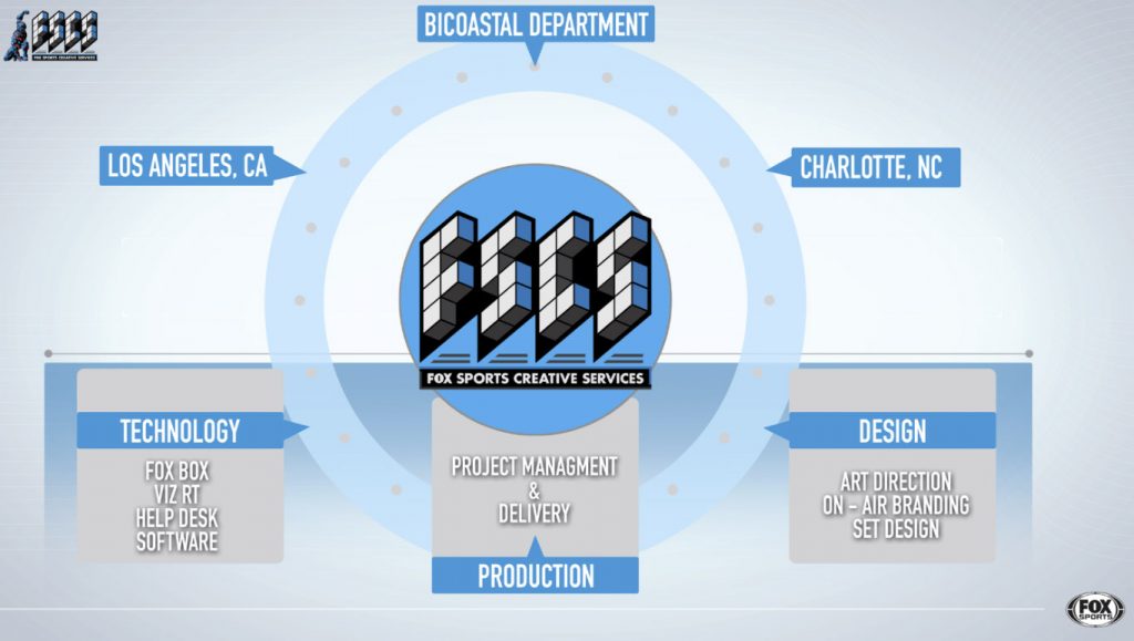 VIZRT Project Management